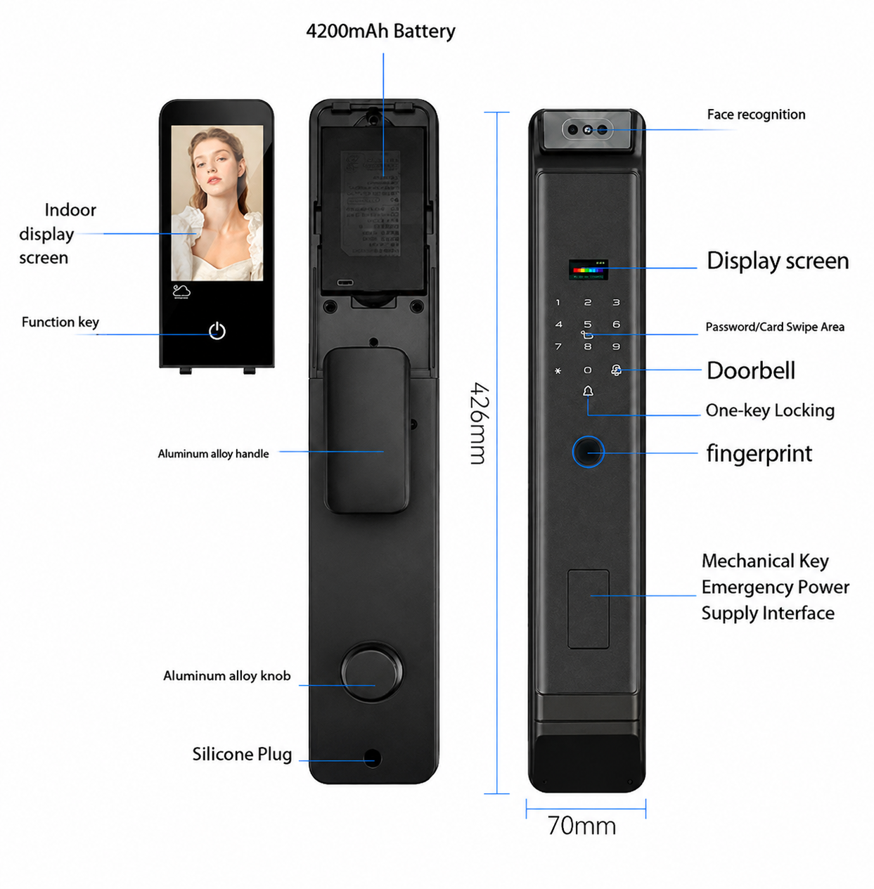 CaremLock DDL6 smart lock structure and feature components